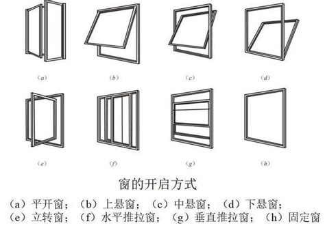 窗戶開法